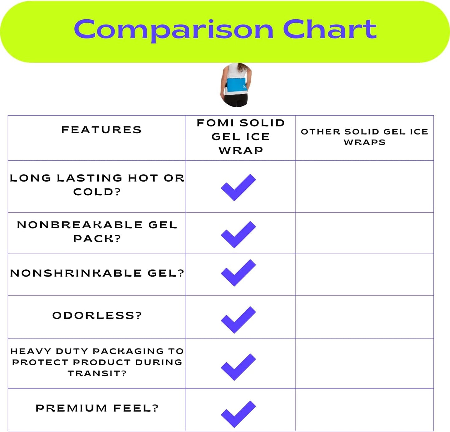 Premium Hot Cold Gel Bead Ice Pack by FOMI Care | Cool Compress for Lower Back, Shoulder, Knee, Bicep, Stomach | Coccyx, Sciatica, Tailbone Pain Relief | Flexible, Reusable Heating Pad | (Blue)