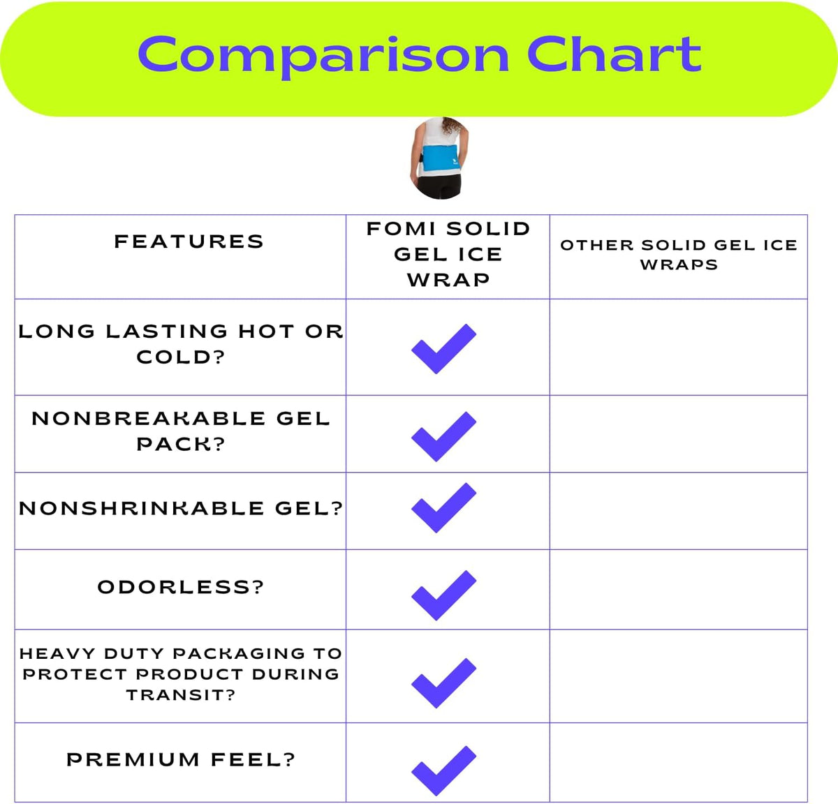 Premium Hot Cold Gel Bead Ice Pack by FOMI Care | Cool Compress for Lower Back, Shoulder, Knee, Bicep, Stomach | Coccyx, Sciatica, Tailbone Pain Relief | Flexible, Reusable Heating Pad | (Blue)