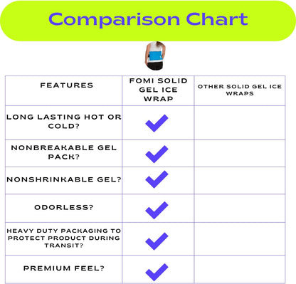 Premium Hot Cold Gel Bead Ice Pack by FOMI Care | Cool Compress for Lower Back, Shoulder, Knee, Bicep, Stomach | Coccyx, Sciatica, Tailbone Pain Relief | Flexible, Reusable Heating Pad | (Blue)