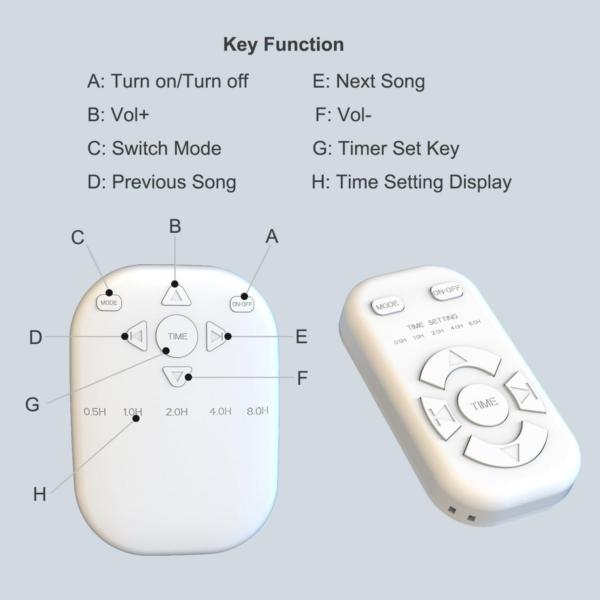 White Noise Machine, Wireless Connect with 36 Relaxing Sounds Including Nature and White Noise, Small Speaker for Home, Office, Hotel, Toilet, Portable Travel