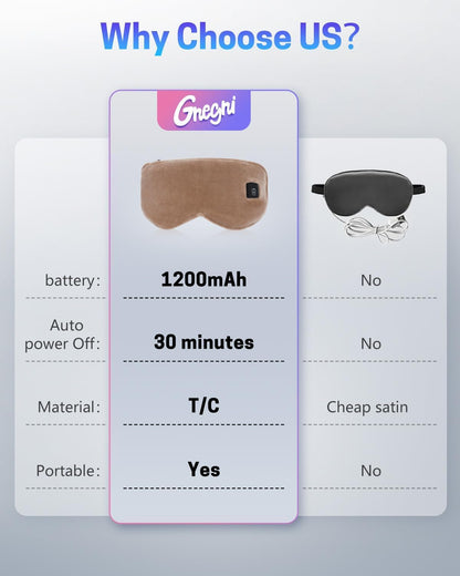 Heated Eye Mask for Dry Eyes, Stye Relief and Improved Sleep - Cordless Rechargeable Warm Compress with Graphene Heating, 3 Temp Settings, Auto Shut-Off, Washable Sleep Mask for Travel