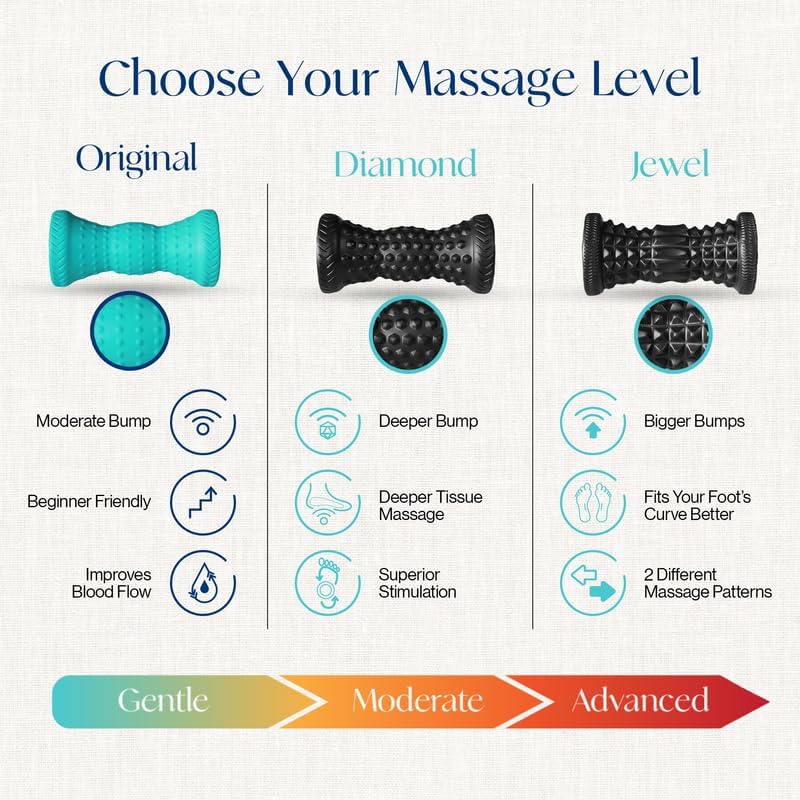 Tumaz Foot Roller & Massage Ball 3-in-1 Set | Foot Roller, Spiky & Lacrosse Balls | Ergonomic Design | Deep Tissue Massage | Foot Relaxation & Recovery