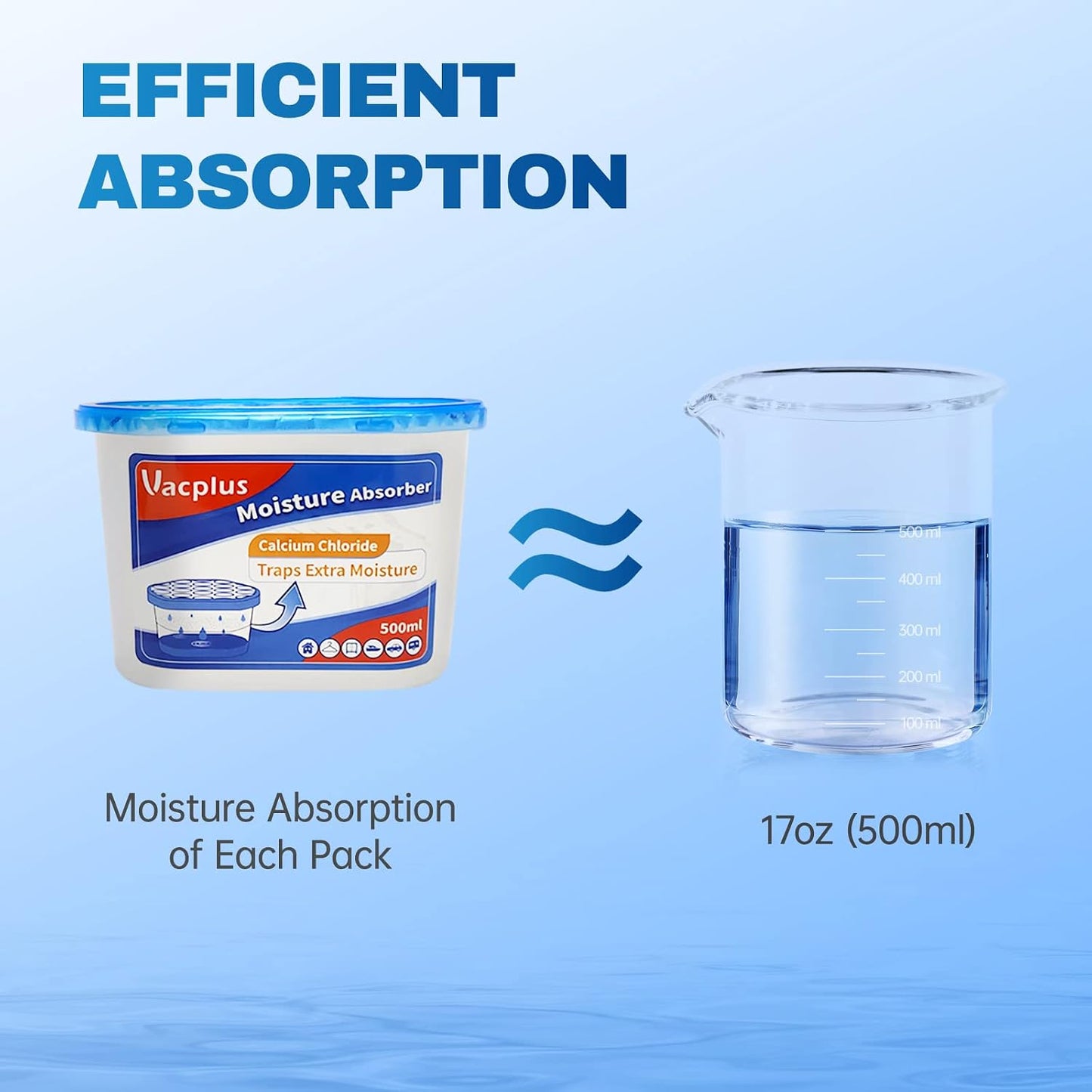 Vacplus Moisture Absorber, 10.5 OZ, Strong Absorption, Ocean Scent | Closet, Bathroom, Kitchen, Study, Odor Eliminator, Dehumidifier Bucket, 12 Pack