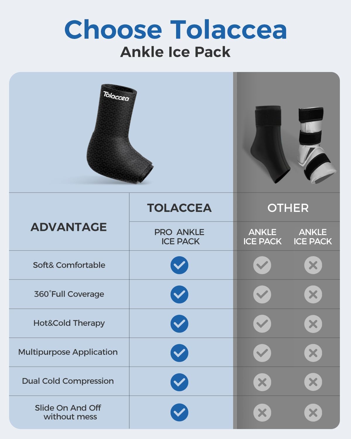 Ankle Foot Ice Pack Wrap for Injuries, Reusable Gel Ice Pack for Hot & Cold Therapy, Cold Therapy Compression Sleeve for Achilles Tendonitis,Plantar Fasciitis,Swelling,Sprained,Pain Relie