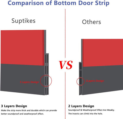 [New Upgrade] Huge Gap Door Draft Stopper, 3.4" W Widened Door Sweep Seal Gap Up to 1.8" for Interior & Exterior Doors - Keeping Draft, Noise, Dust and Unwanted Animals Out,3.4" W x 39" L,White
