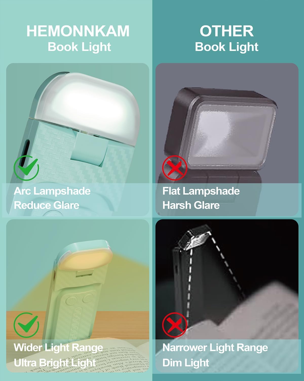 HEMONNKAM Book Reading Light, Rechargeable Clip on Booklight, Eye Caring 3 Color Temperatures & 5 Brightness Levels, Night Use for Bed, Long Lasting, Reading at Night in Bed, Romantic Purple