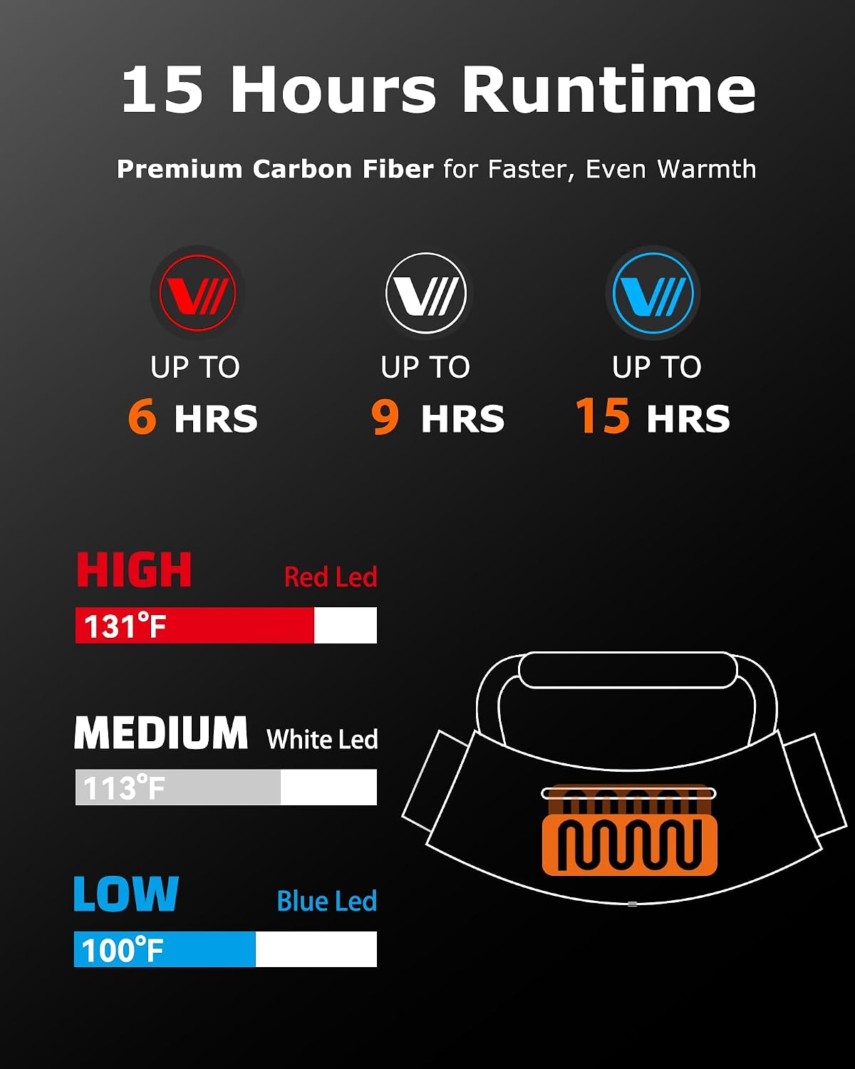 Venustas Heated Hand Muff with Rechargeable Battery, Electric Hand Warmer Pouch for Football, Hunting, Heats Up to 15HRS