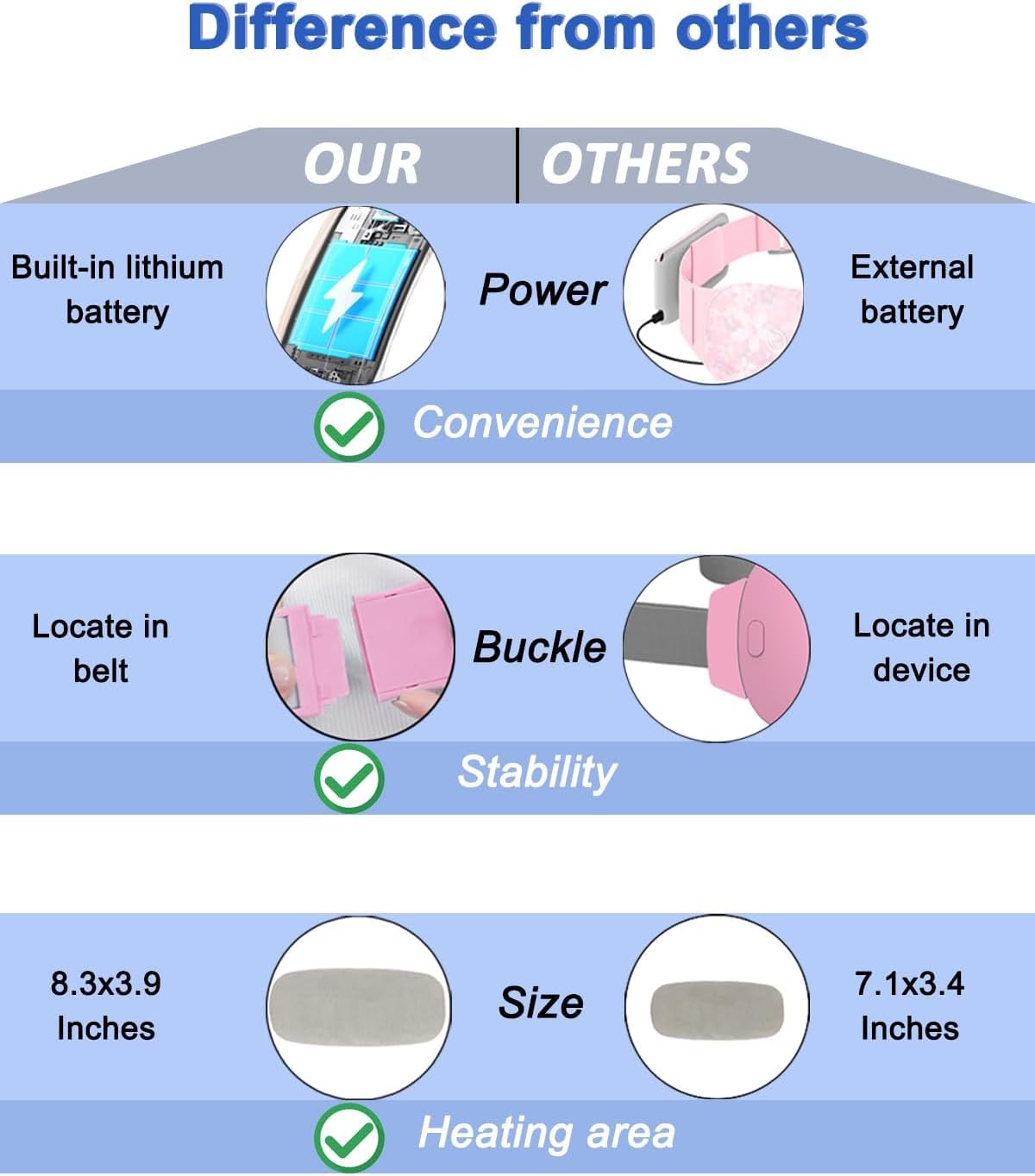 Portable Cordless Menstrual Heating Pad with 4 Heat Levels and 4 Massage Modes,Electric, Fast Large Heating Belly Wrap Belt (Black)