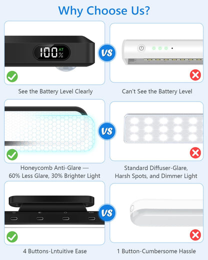 Ferswe 5W Motion Sensor Magnetic Light Bar, 2500mAh Rechargeable Under Cabinet Lighting with Battery Display, Eye-Friendly Mirror Lights, LED Light Bar for Cabinet, Closet, Bathroom and Desk