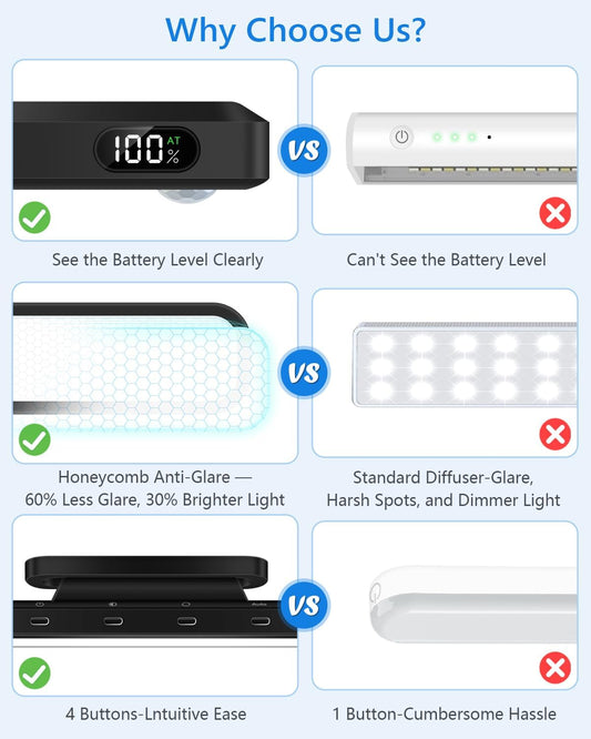 Ferswe 5W Motion Sensor Magnetic Light Bar, 2500mAh Rechargeable Under Cabinet Lighting with Battery Display, Eye-Friendly Mirror Lights, LED Light Bar for Cabinet, Closet, Bathroom and Desk