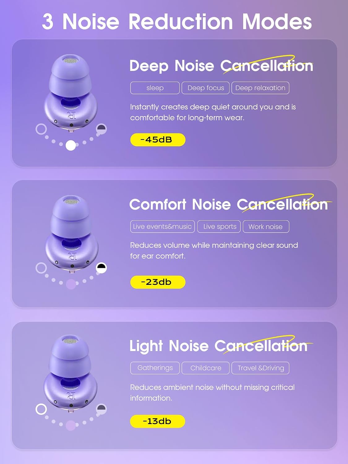 ARROX Adjustable Ear Plugs for Sleeping, 3 Noise Relief Modes (13-45 dB), Double-Layer Ultra-Soft Silicone Earplugs, Reusable Ear Plugs for Concerts, Deep Focus, Side Sleepers & Travel, 4 Size Eartip