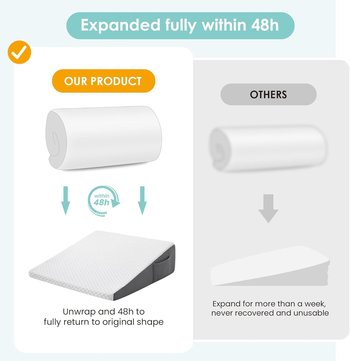 Cozymaker 10" Leg Elevation Pillows for Swelling, Cooling Gel Memory Foam Wedge Pillows for After Surgery, Sciatica Back Knee Hip Ankles Pain Relief, Leg Pillows for Sleeping