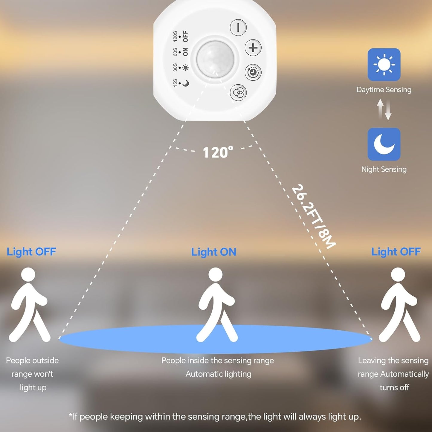 Motion Sensor LED Strip Light Kit 16.4Ft Running Water Flowing | LED Strip Lights Cut&Dimmable, 3000K 24V Motion Activated Flexible Horse Race Tape Light for Room Stair Corridor