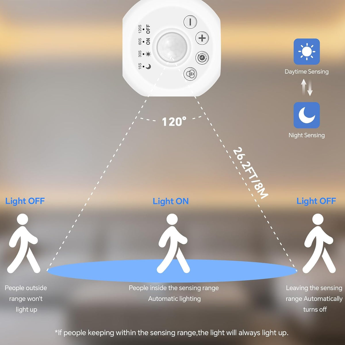 Motion Sensor LED Strip Light Kit 16.4Ft Running Water Flowing