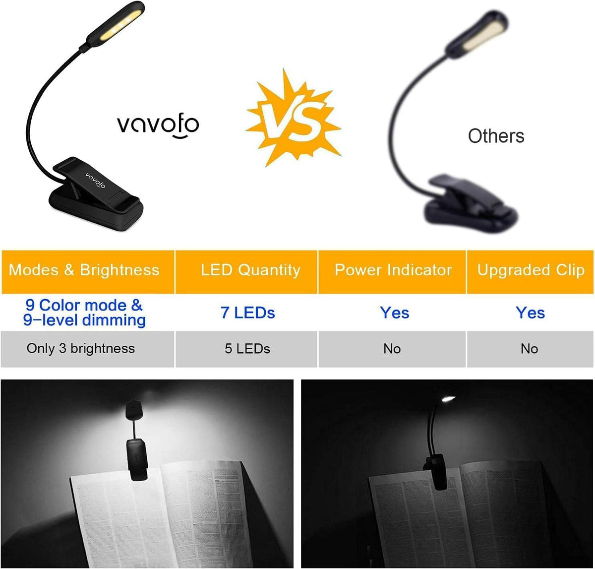 VAVOFO Rechargeable Reading Light, Clip on Book Light for Reading in Bed