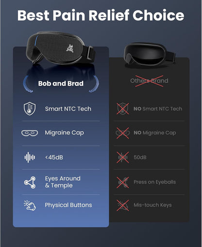 BOB AND BRAD Eye Massager with Heat and Cooling, FSA Eligible HSA Birthday Gifts for Women Men, Heated Eye Massager for Migraine, Heated Eye Mask for Dry Eye Head Tension and Stress Relief