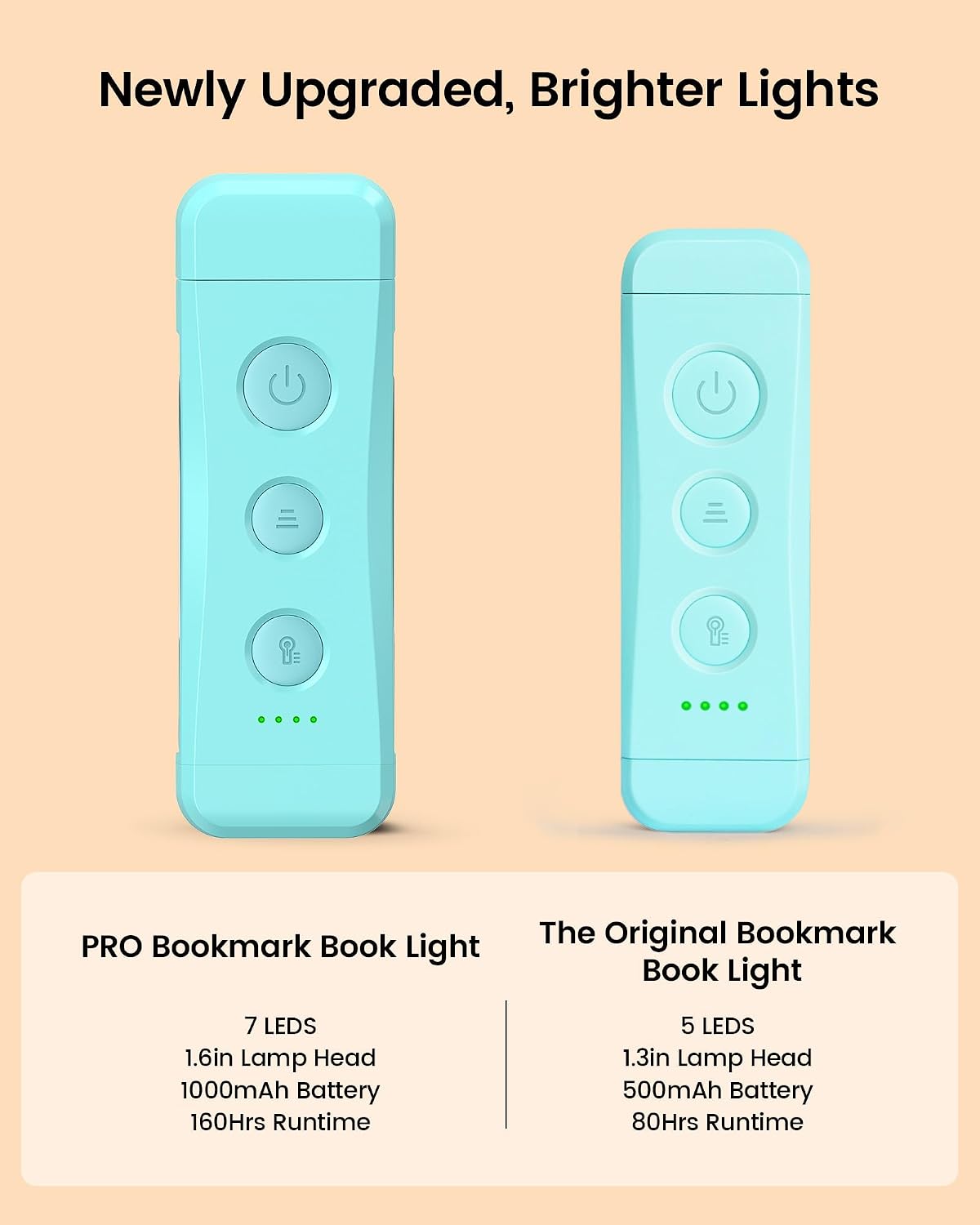 Glocusent USB Rechargeable Book Light for Reading in Bed, LED Reading Light