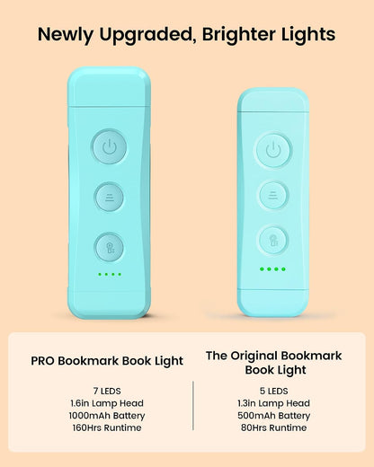 Glocusent USB Rechargeable Book Light for Reading in Bed, LED Reading Light