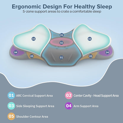 Cervical Neck Pillow for Pain Relief, Ergonomic Side Sleeper Pillow for Sleeping, Orthopedic Neck Support Contour Memory Foam Pillow for Side Back Stomach Sleepers, Ideal for Office Travel