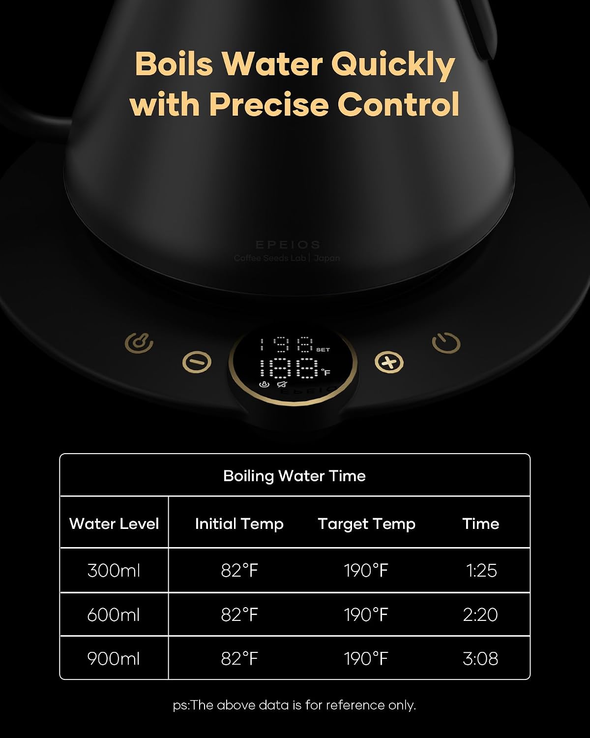 Cocinare Gooseneck Electric Kettle, ±1°F Precise Temperature Control, 1500W Fast Heating, Pour Over Coffee & Tea Kettle with Brew Timer & Keep Warm, Stainless Steel, 0.9L (Matte Black)