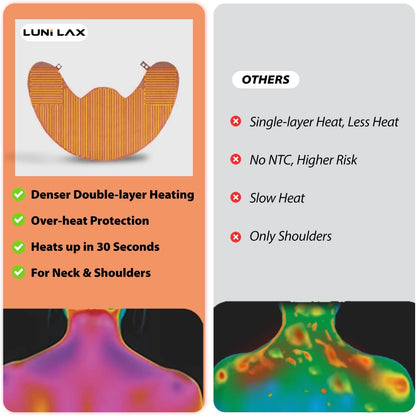 Large Heating Pad for Neck and Shoulders and Back, Over-Heat Protection Neck Shoulder Heating Pad, Detachable Washable Heated Neck Wrap with 5 Heats & Auto-Off, Lunilax Birthday Gifts for Women Elder