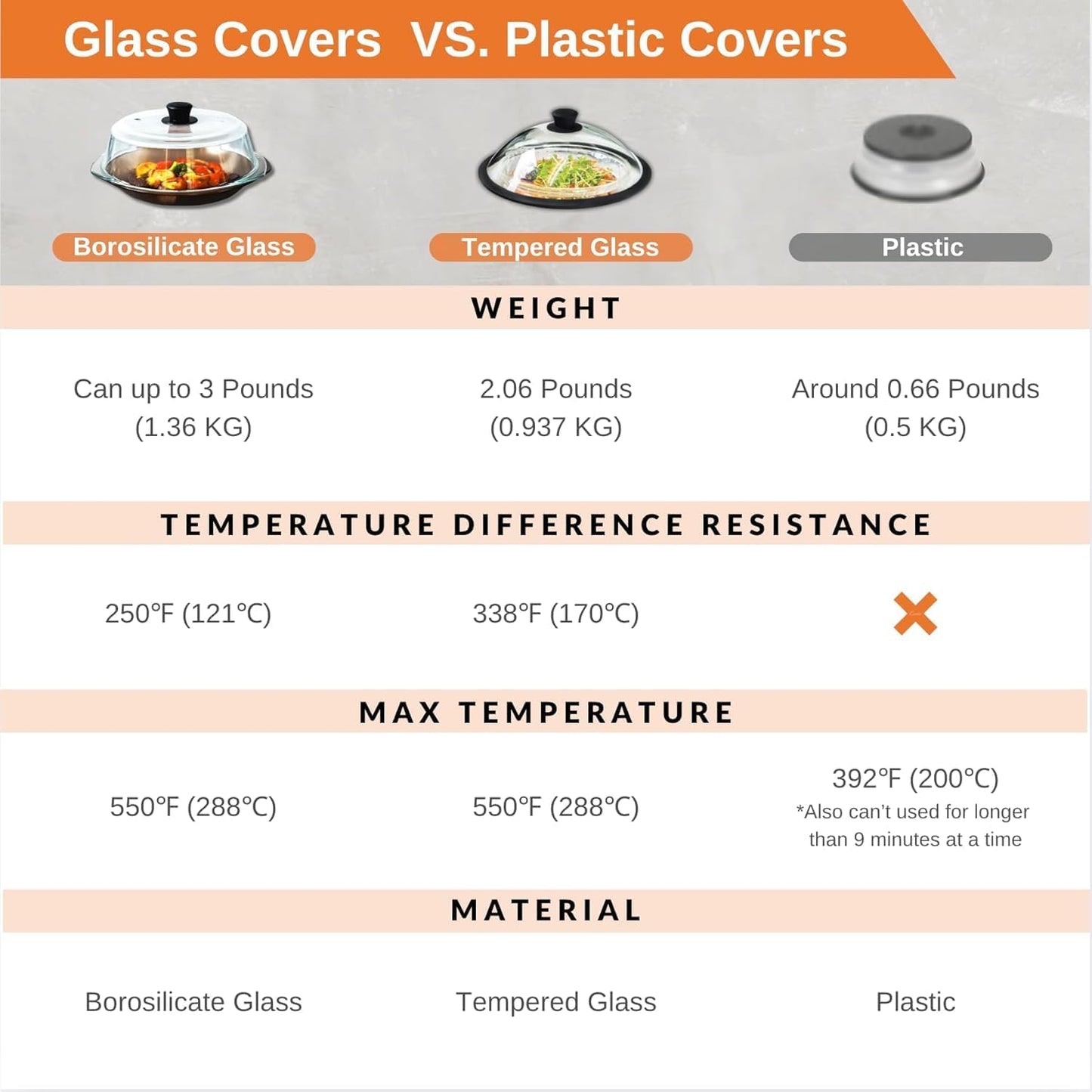 OEC Vented Splatter Upgraded Tempered Glass Microwave Cover - 11.5 inch | Inner Diameter 10.7”, Silicone Rim with Steam Vent Easy-Grip Handle, Lighter Weight 100% Food Safe, BPA Free, Dishwasher Safe