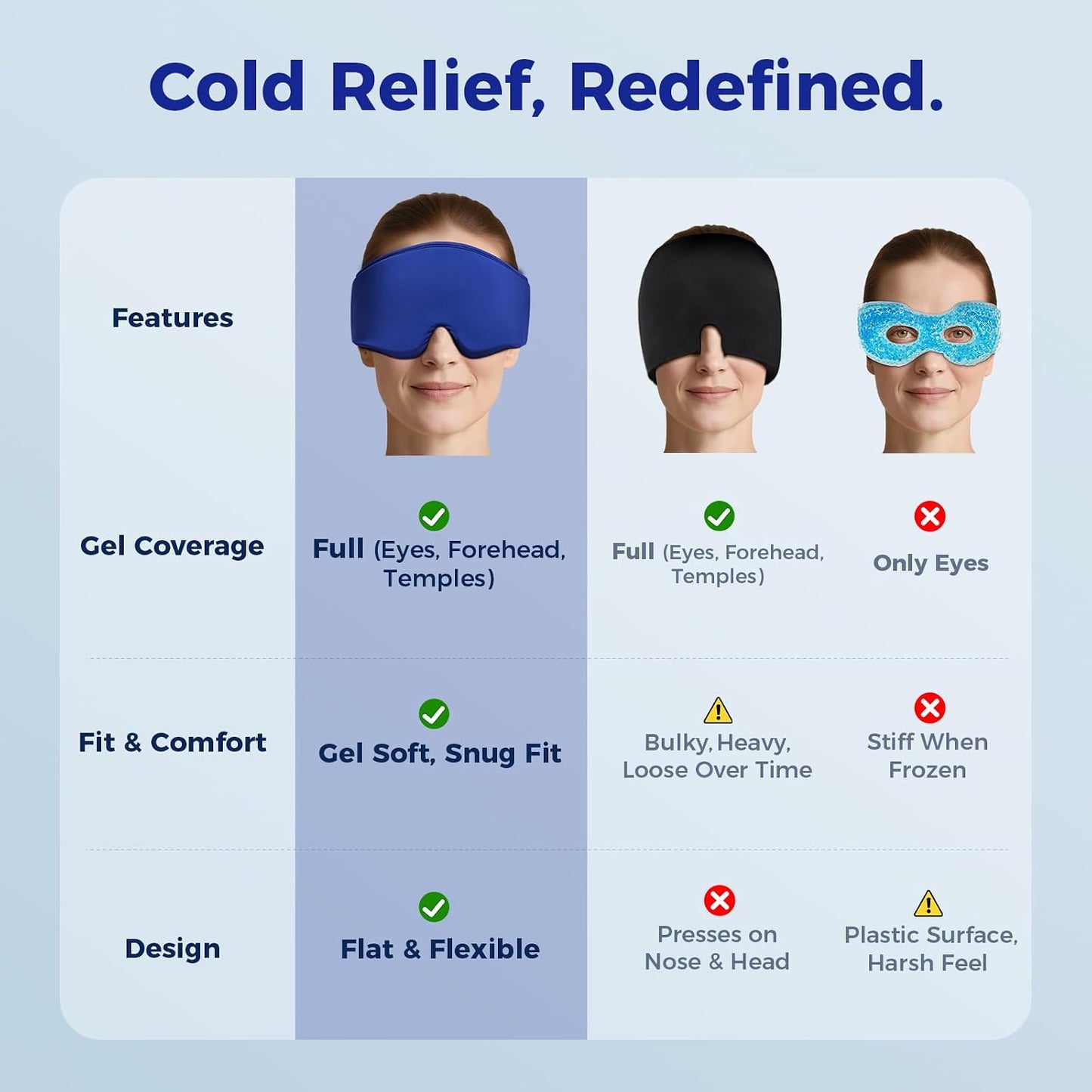 Cooling Gel Eye Mask Sleep: FSA -HSA Eligible, Cold Compress for Puffy Eyes & Migraine Relief - Reusable Gel Weighted Sleeping Mask for Dark Circles & After Surgery, Eye Care,Ice Pack for Eyes, Blue