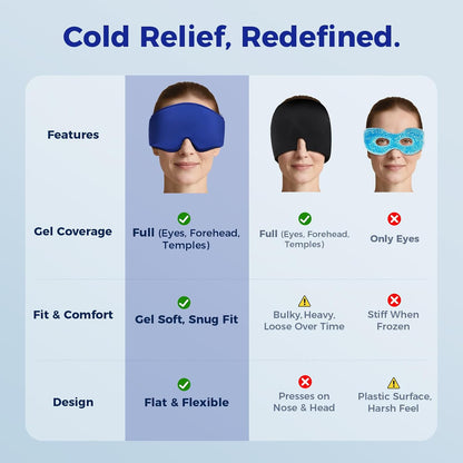Cooling Gel Eye Mask Sleep: FSA -HSA Eligible, Cold Compress for Puffy Eyes & Migraine Relief - Reusable Gel Weighted Sleeping Mask for Dark Circles & After Surgery, Eye Care,Ice Pack for Eyes, Blue