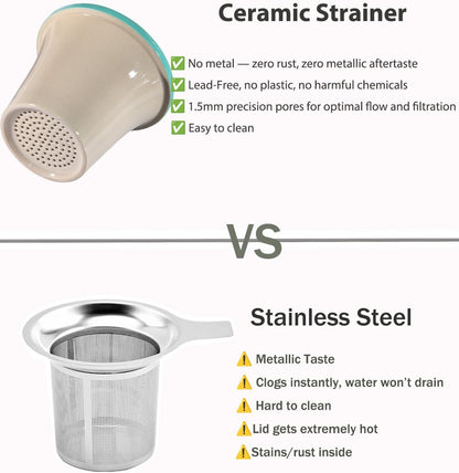 15 oz Ceramic Tea Infuser Cup with Lid - Tea Mug with All Porcelain Strainer for Loose Leaf Teas,Microwave and Dishwasher Safe,Metal-Free,BPA-Free for Tea Lovers/Birthday (Black)