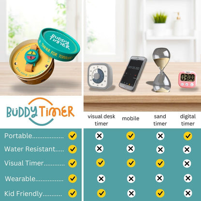 Visual Wristwatch Timer for Toddlers | 2 & 5 Min Preset | Portable & Waterproof | Reduces Tantrums, Builds Routine & Independence | Sensory Timer for Kids with ADHD & Autism