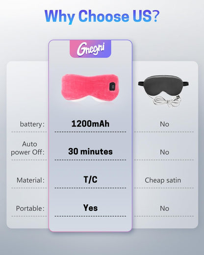 Heated Eye Mask for Dry Eyes, Stye Relief and Improved Sleep - Cordless Rechargeable Warm Compress with Graphene Heating, 3 Temp Settings, Auto Shut-Off, Washable Sleep Mask for Travel