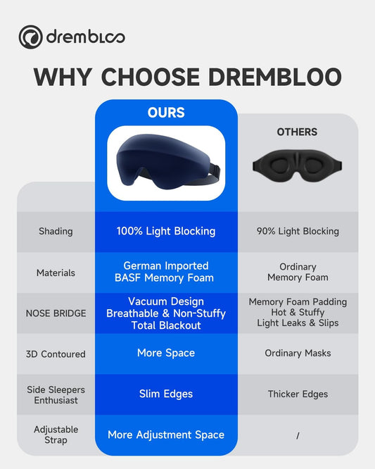 Sleep Mask for Side Sleeper Men Women, 100% Light Blocking Eye Mask for Lash Extensions, Soft 3D Contoured Zero Pressure Blindfold Sleeping Masks for Travel, Breathable Adjustable Eye Cover, Navy