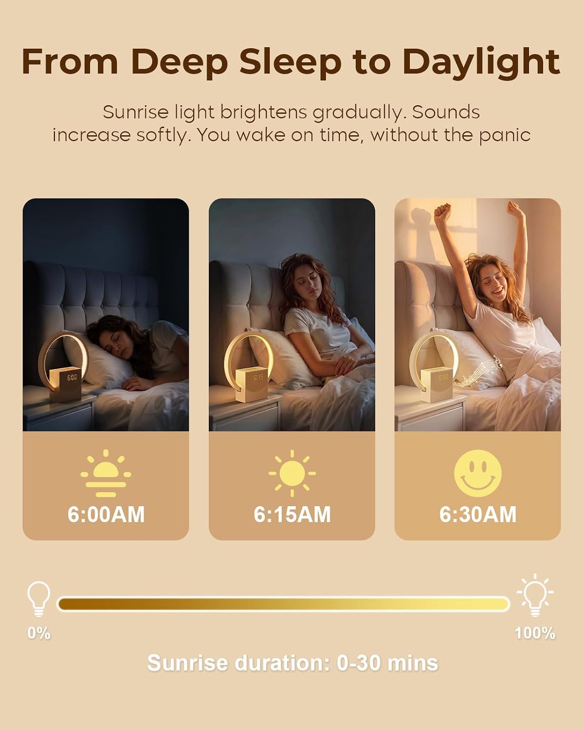 Sunrise Alarm Clock with White Noise Machine, 10 Soothing Sounds, Wake Up Light with Sleep Timer, 4-Level Touch Night Light, USB Port, Digital Alarm Clocks for Bedroom Heavy Sleepers Adults