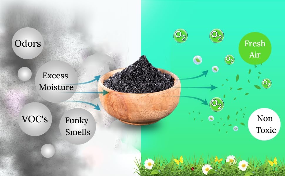 Green Piece® Activated Charcoal Pure - Medium Grain Air Purifying Bag - Kid/Pet Friendly Air/Water Fresheners - Odor Absorber - Resealable Bag - SUPER CLEAN - Made by Green Piece (1 Pound)