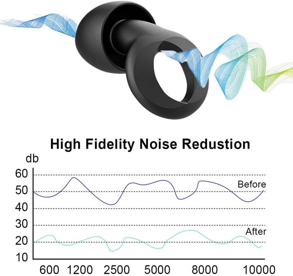 Ear Plugs for Sleeping, 2 Pairs Ear Plugs for Sleeping Noise Cancelling, 35dB Reusable Silicone Earplugs for Noise Reduction, Sleep, Work, Hearing Protection, Concert and Snoring, Black