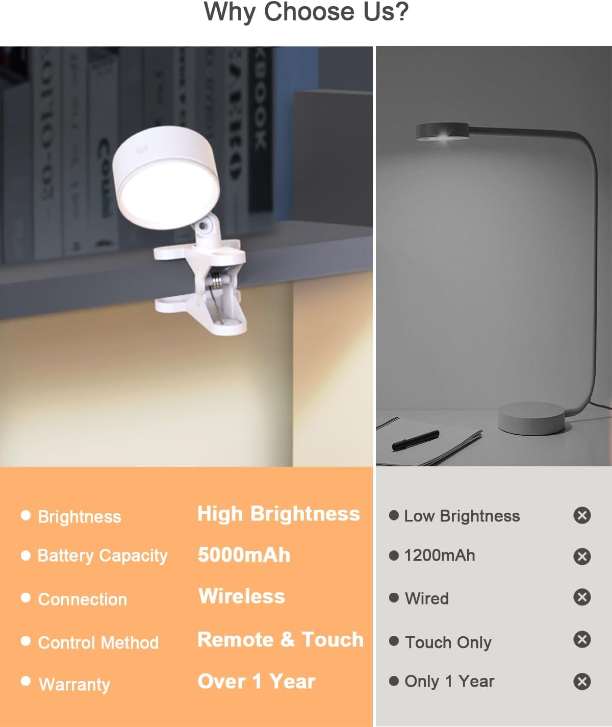 Clip on Light with 5000mAh Rechargeable Battery Operated, Eye Care Reading Light for Bed with 360° Rotation Touch & Remote, USB Clamp Light with 3 Color Modes & Dimmable for Headboard Bedside (black)