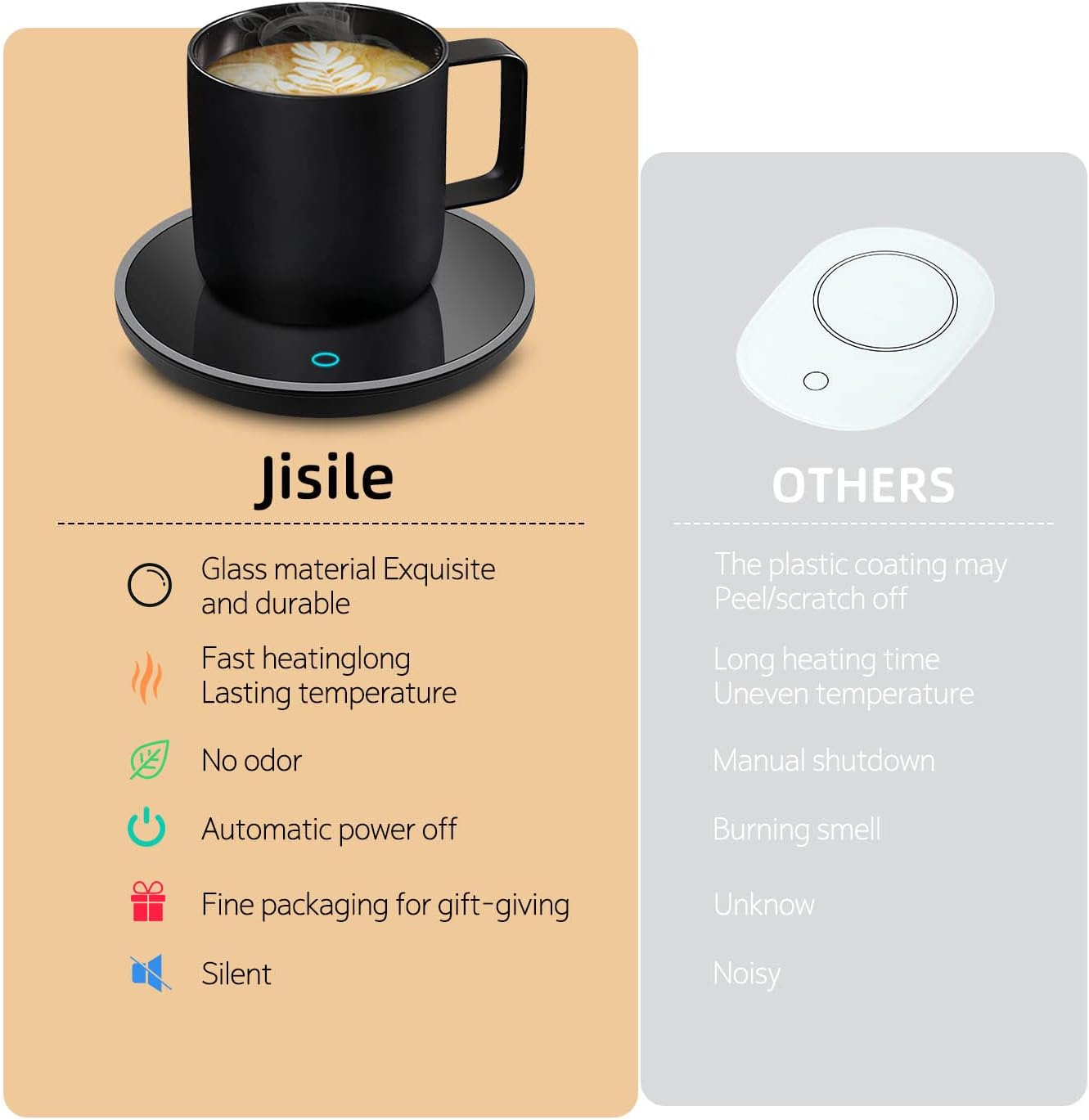 Coffee Mug Warmer, Smart Coffee Warmer Candle Warmer with Auto Shut Off for Office Desk, Cup Warmer with 2 Temperature, Electric Beverage Drink Warmer for Heating Coffee, Milk, Tea and Hot Chocolate