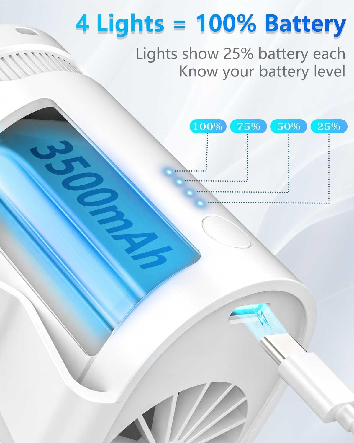 Neck Fan with Cooling Plate-24H Quiet Powerful Fans that Blow Cold Air-5 Speed&Power LED Display-USB 5500mAh Bladeless Wearable Personal AC Cooler for Women,Men,Kids,Travel,Outside,Indoor White