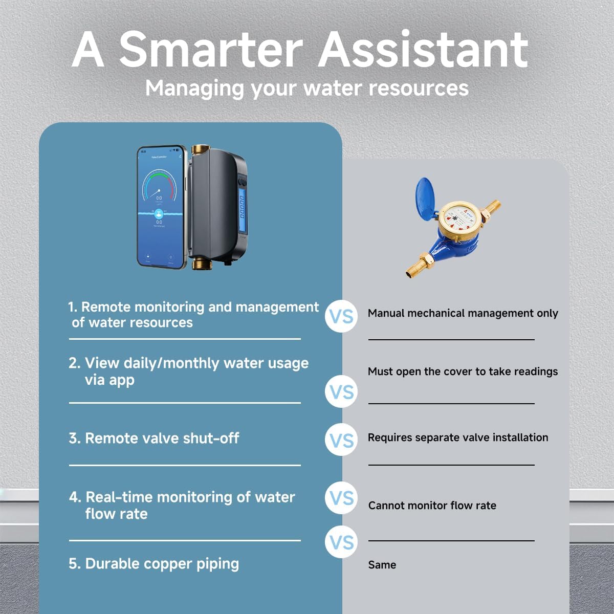 Water Leak Detector Kit for Home, GreenVation 3 Smart WiFi Water Sensor Alarm with App Alerts, 1 Base Station with 100dB Adjustable Alarm, RF 300m/984ft for Basement, Bathroom, Laundry