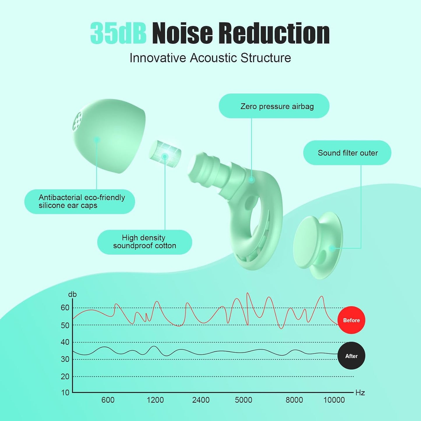 Ear Plugs for Sleeping Noise Reduction, Beinkap Reusable Earplugs Hearing Protection for Focus, Study, Work – 6 Pair Eartips in S/M/L – Flexible Silicone Soft – 35dB Noise Cancelling with Storage Case