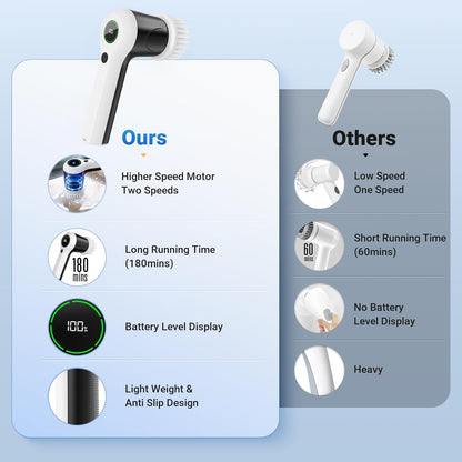 PUFTEM Electric Spin Scrubber, Cordless Shower Scrubber | Battery Level Display, Dual Speed, 6 Replaceable Brush Heads, IPX7 Waterproof, Long Runtime, Tub, Tile & Sink Cleaning