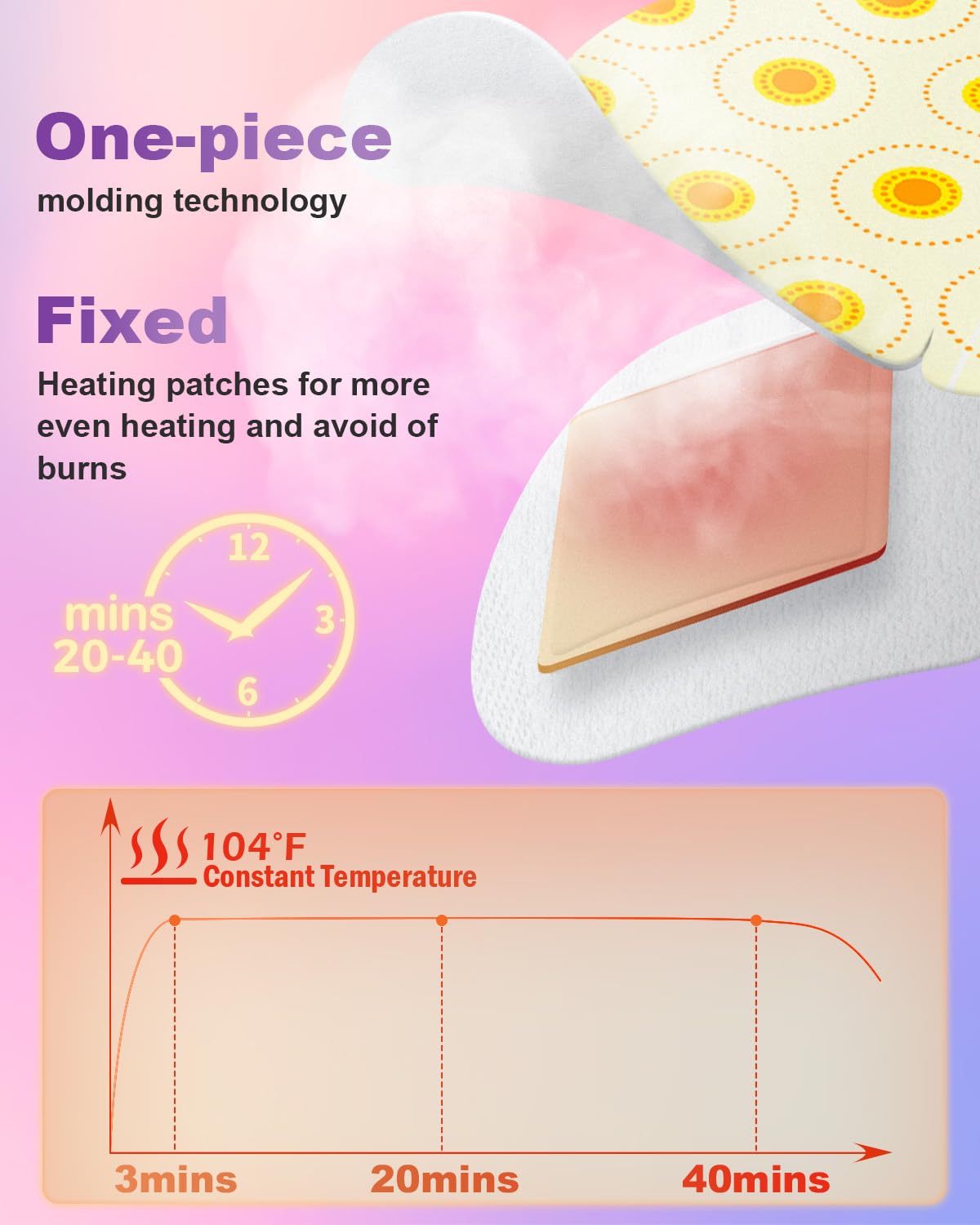 Steam Eye Mask,Warm Eye Compress for Dry Eyes Sleep Mask,Hot Auto Heated Eye Masks Relaxing Items for Women Moist Heat for Eyes Soothing Eye Fatigue,Disposable EyeMask for SPA Essentials