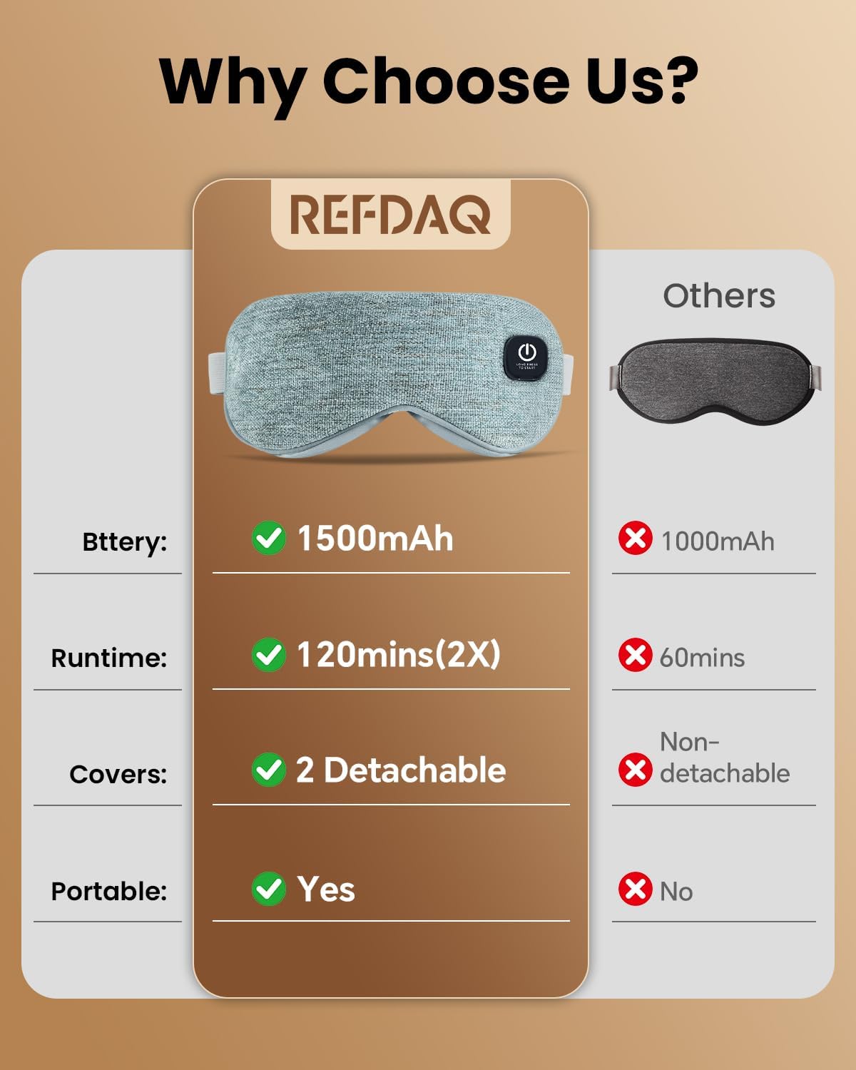Cordless Heated Eye Mask, Rechargeable Mask with 4 Heat Levels for Dry Eyes