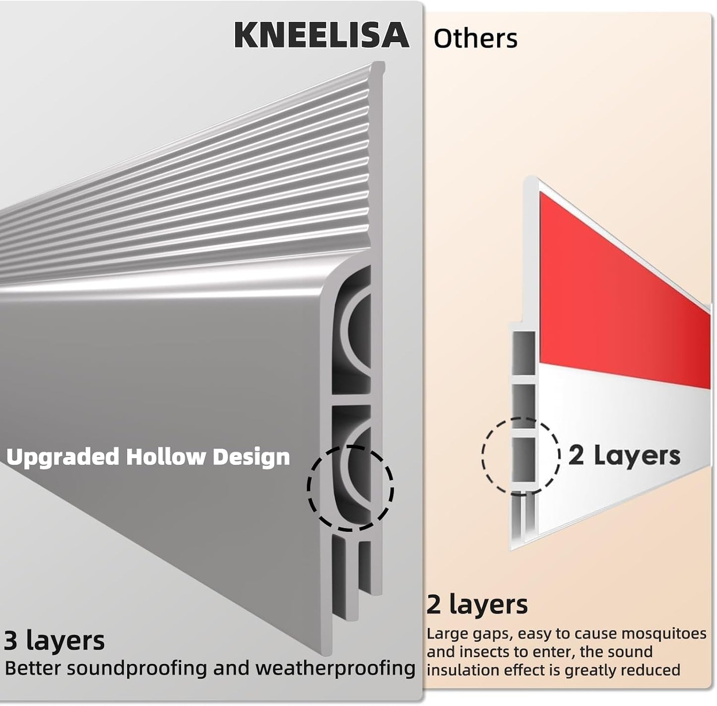 KNEELISA 39" Black Under Door Draft Stopper Interior for 0-1“ Gap,Silicone | Bottom Door Sweep Sound Proofing,Soundproofing Noise Blocker,Gap Filler Soundproof Seal Strip