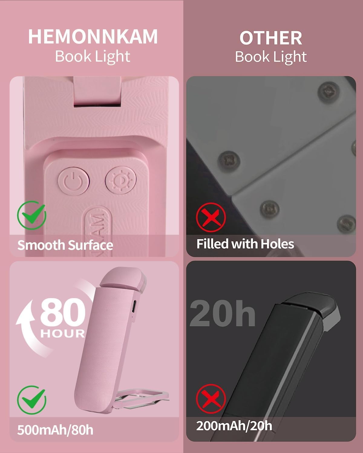 HEMONNKAM Book Reading Light, Rechargeable Clip on Booklight, Eye Caring 3 Color Temperatures & 5 Brightness Levels, Night Use for Bed, Long Lasting, Reading at Night in Bed, Purple