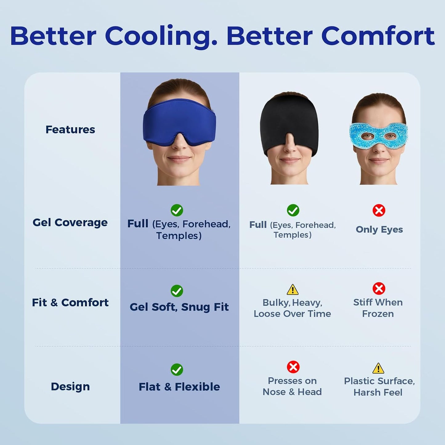 Cooling Gel Eye Mask Sleep: FSA -HSA Eligible, Cold Compress for Puffy Eyes & Migraine Relief - Reusable Gel Weighted Sleeping Mask for Dark Circles & After Surgery, Eye Care,Ice Pack for Eyes, Blue
