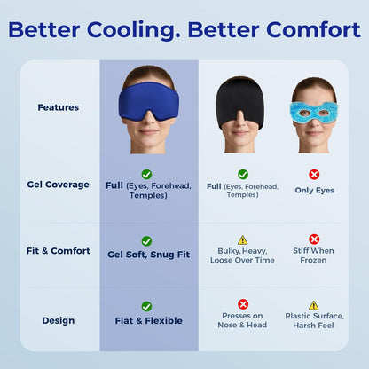 Cooling Gel Eye Mask Sleep: FSA -HSA Eligible, Cold Compress for Puffy Eyes & Migraine Relief - Reusable Gel Weighted Sleeping Mask for Dark Circles & After Surgery, Eye Care,Ice Pack for Eyes, Blue