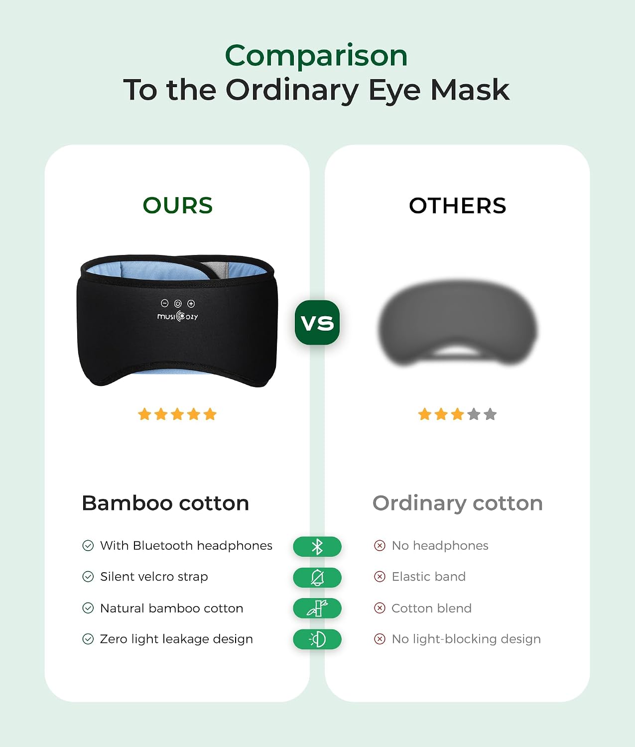 MUSICOZY Sleep Mask with Bluetooth Headphones Eyemask for Side Slippers | Bamboo Cotton Sleeping Headphone,Wireless Earphones with HD Stereo Speakers Blackout Eye Masks Earbuds for Men and Women