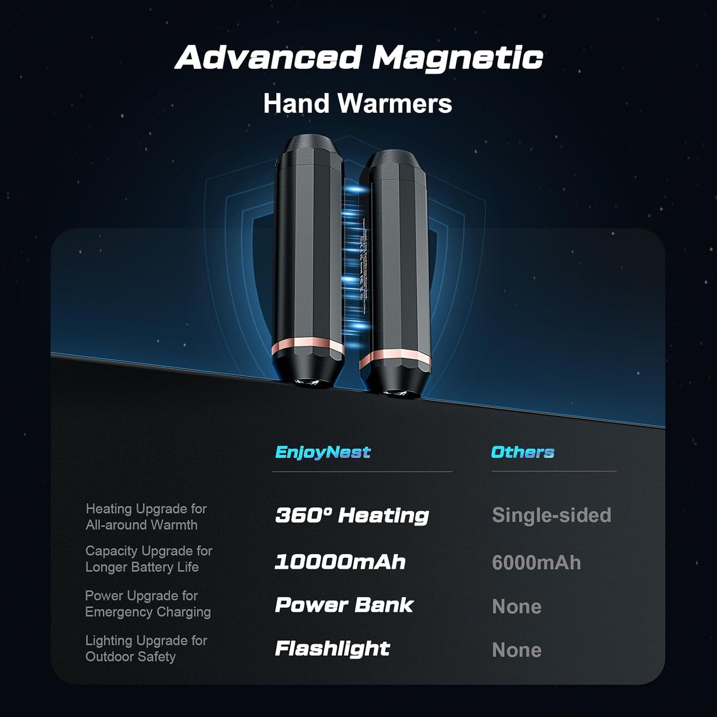 3-in-1 AI Hand Warmers Rechargeable 10000mAh 24Hrs 360° Heating | Dual Power Bank & Flashlight, Portable Pocket Heater, Outdoors Hunting Camping Accessories, Gift for Men Women