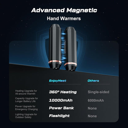 3-in-1 AI Hand Warmers Rechargeable 10000mAh 24Hrs 360° Heating | Dual Power Bank & Flashlight, Portable Pocket Heater, Outdoors Hunting Camping Accessories, Gift for Men Women
